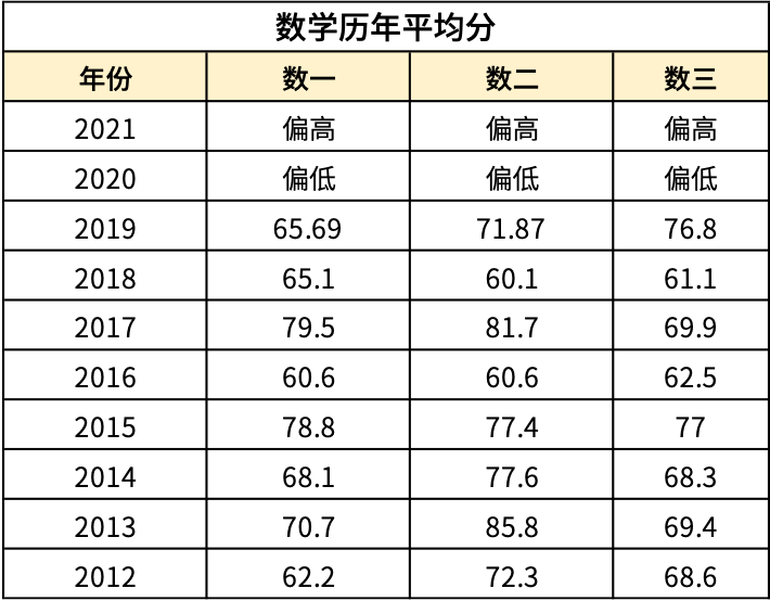 中等难度英语_难度英语作文_英语二难度
