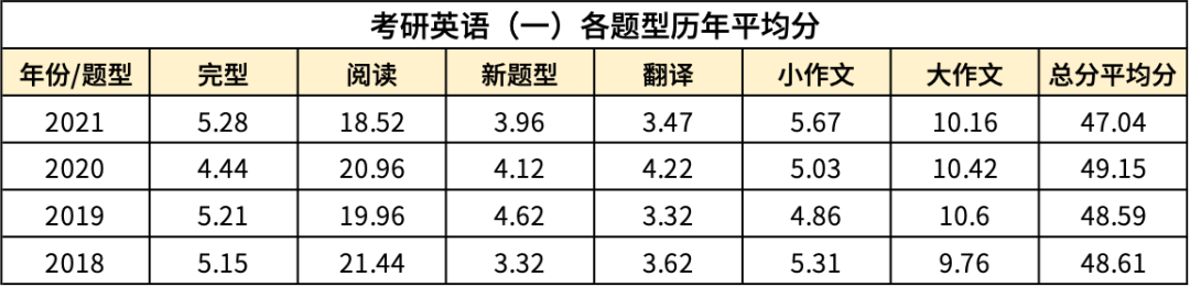 英语二难度_难度英语作文_中等难度英语