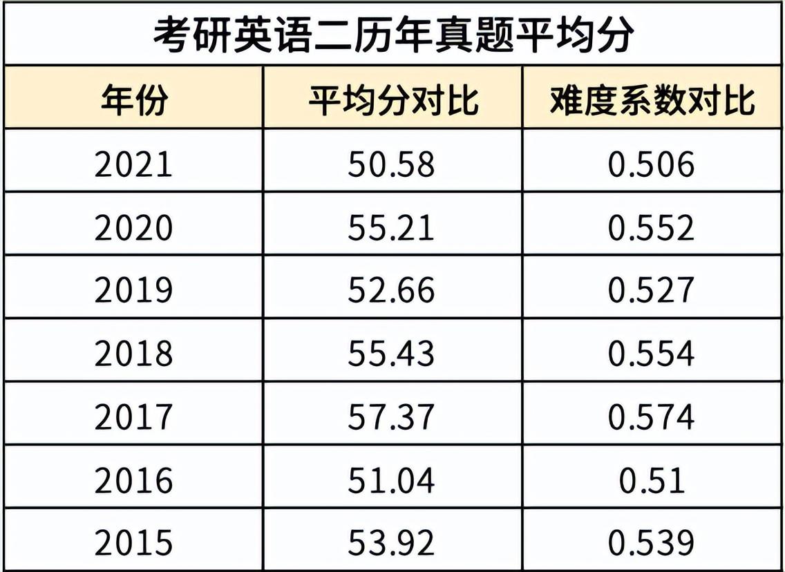 英语二难度_中等难度英语_难度英语作文