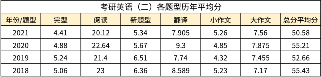 难度英语作文_中等难度英语_英语二难度