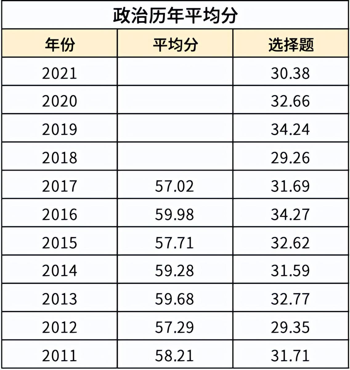 英语二难度_中等难度英语_难度英语作文