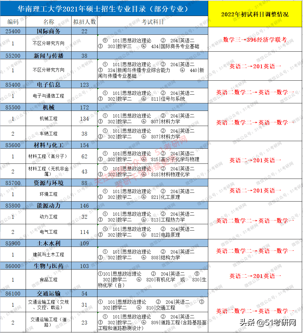 英语二难度_难度英语单词怎么写_难度英语作文