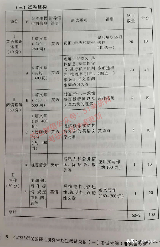 难度英语单词怎么写_难度英语作文_英语二难度