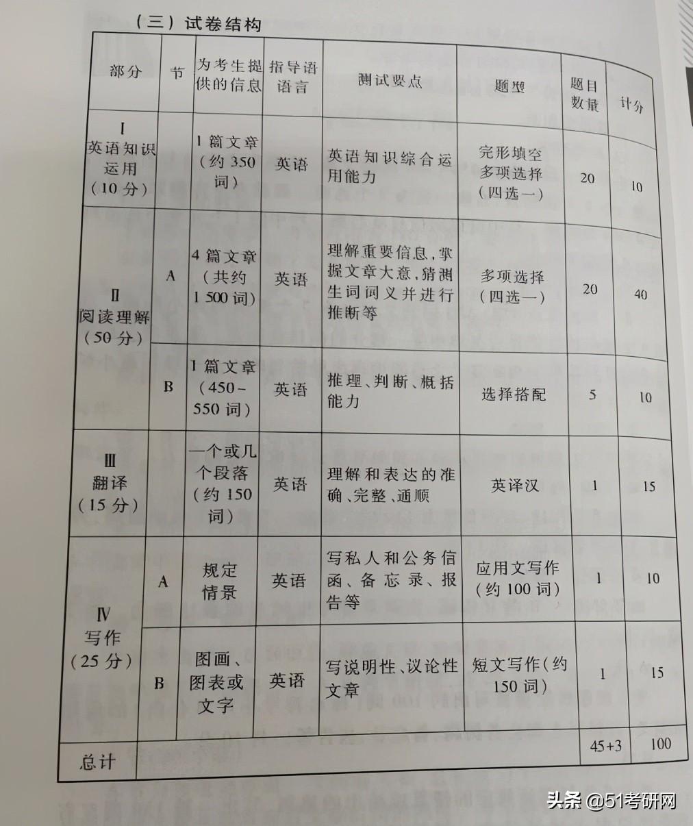 难度英语单词怎么写_难度英语作文_英语二难度