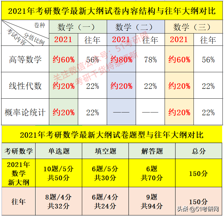 难度英语作文_难度英语单词怎么写_英语二难度