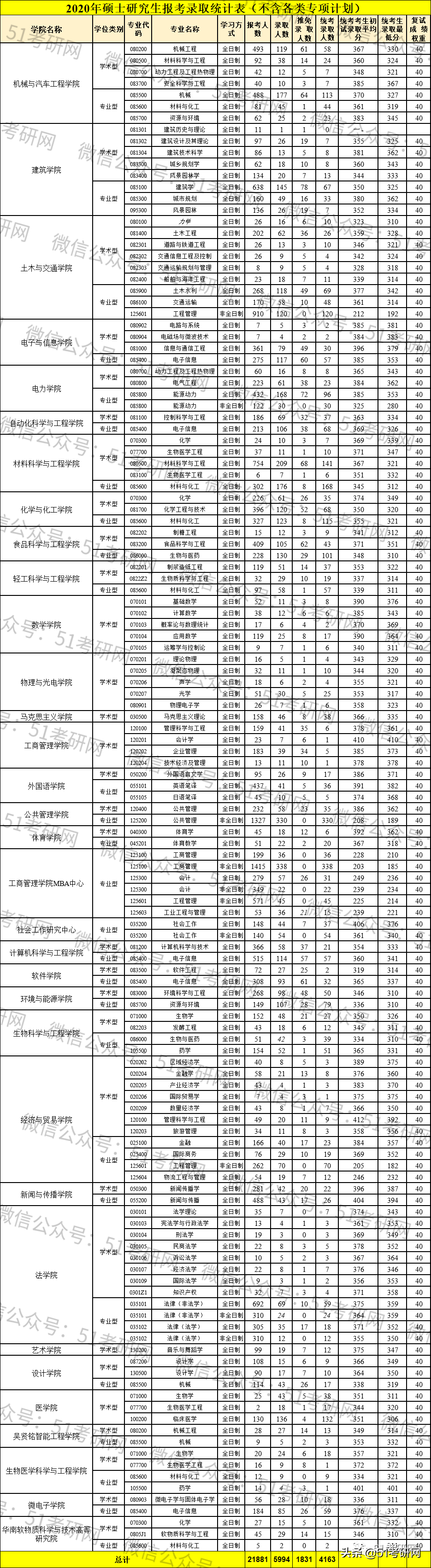 难度英语单词怎么写_英语二难度_难度英语作文