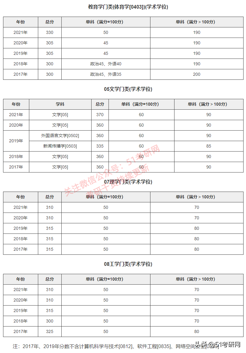 英语二难度_难度英语单词怎么写_难度英语作文