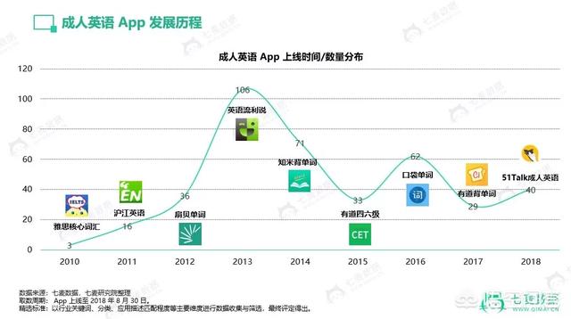 成人英语零基础学什么课本好_成人学英语的最好的app免费_成人学英语的免费软件哪个好