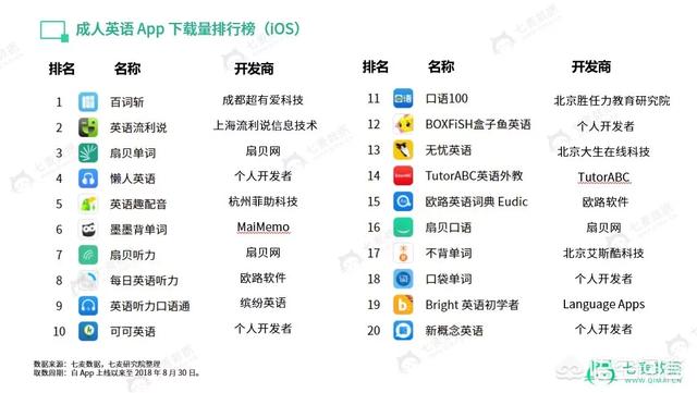 成人英语零基础学什么课本好_成人学英语的免费软件哪个好_成人学英语的最好的app免费