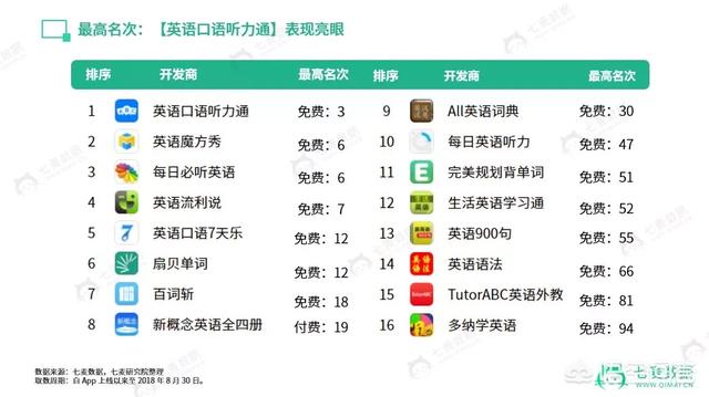成人学英语的最好的app免费_成人学英语的免费软件哪个好_成人英语零基础学什么课本好