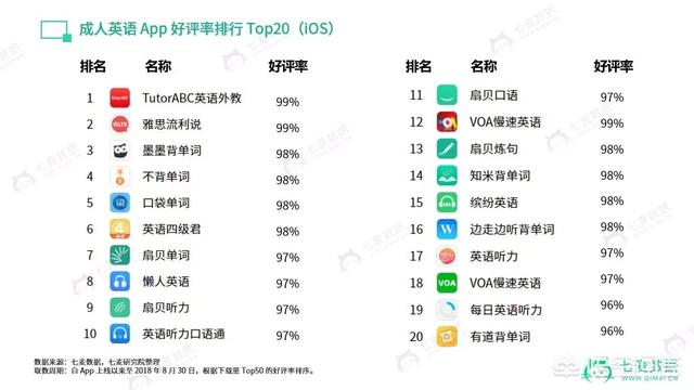 成人学英语的最好的app免费_成人学英语的免费软件哪个好_成人英语零基础学什么课本好