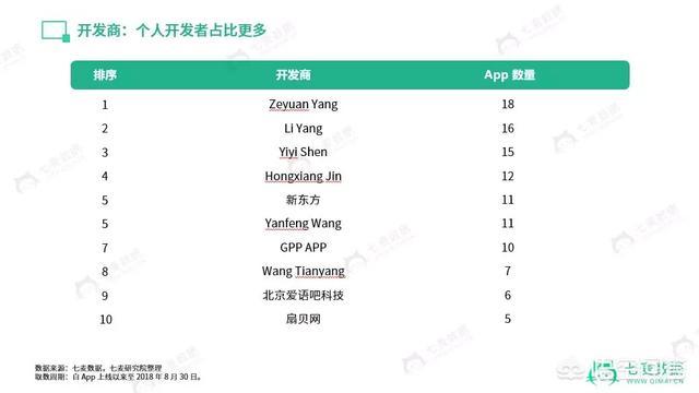 成人学英语的最好的app免费_成人学英语的免费软件哪个好_成人英语零基础学什么课本好