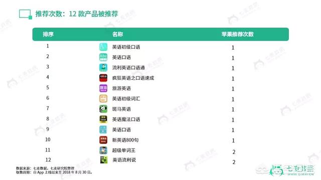 成人英语零基础学什么课本好_成人学英语的免费软件哪个好_成人学英语的最好的app免费