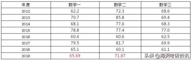 地狱难度英语_中等难度英语_英语二难度
