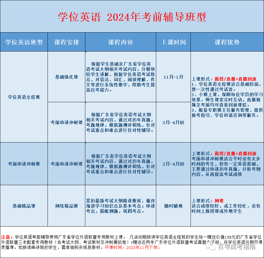 重庆成人英语培训班培训学校_重庆英语培训培训班成人_重庆成人英语培训班
