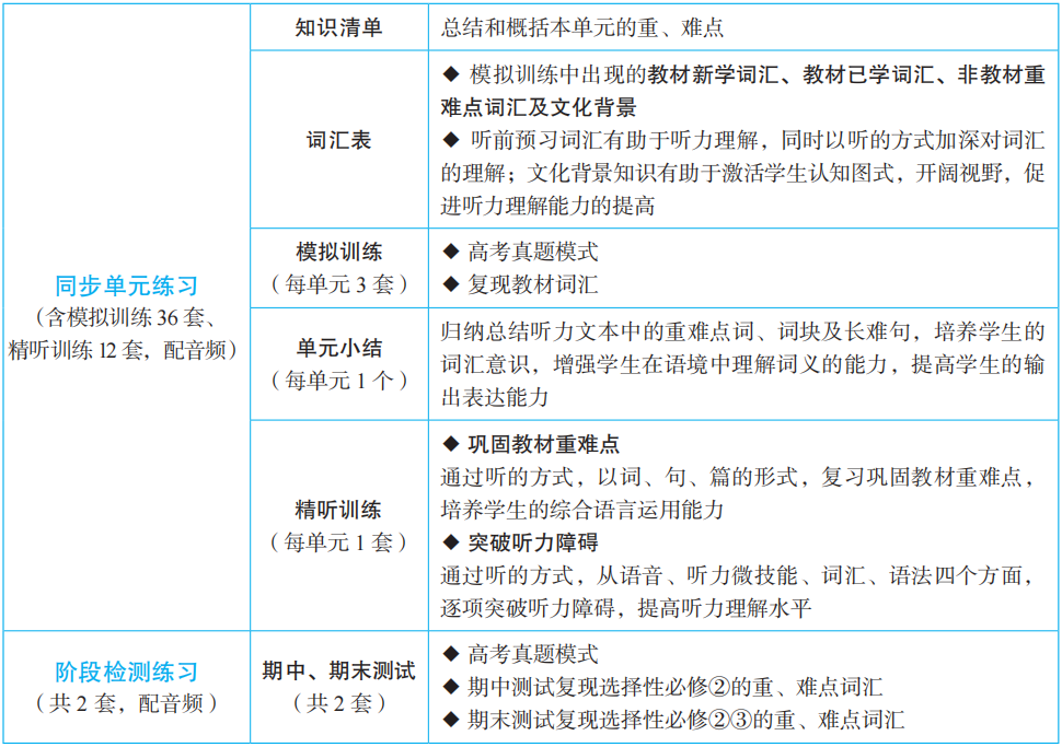 英语同步训练的听力_英语同步听力训练_听力同步英语训练软件