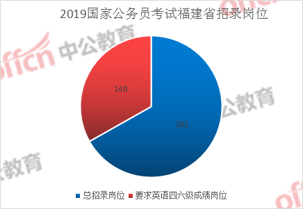 考公务员英语要过四级吗_考公务员要考英语吗_考公务员英语要过四六级吗