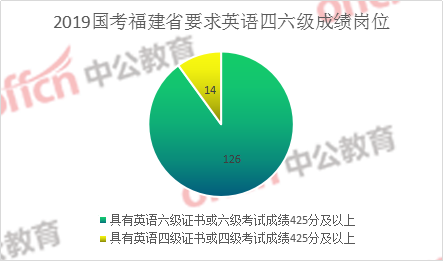 考公务员英语要过四级吗_考公务员英语要过四六级吗_考公务员要考英语吗