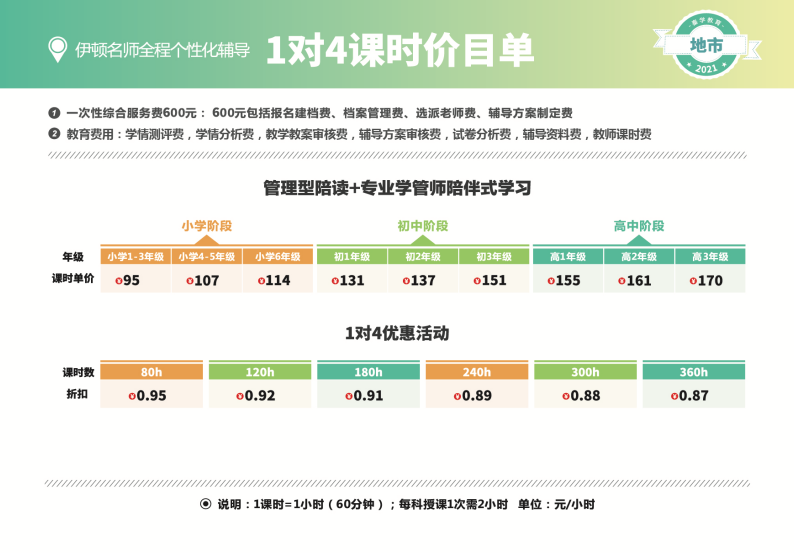 武汉家教一对一上门辅导价格_一对一辅导价格_六一对一辅导价格