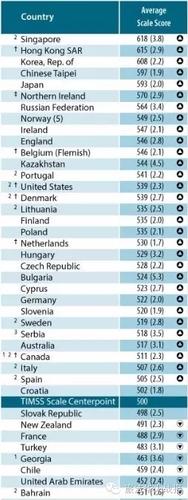 世界上的英语国家_世界上英语最差的国家_世界英语国家排名