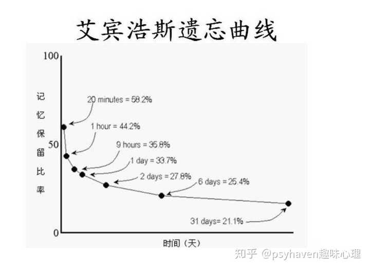 怎么快速背单词_单词咋背的快_快速背英语单词的