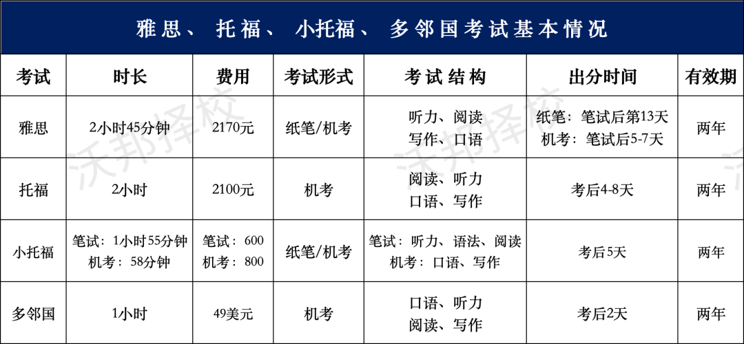 托福雅思区别_雅思区别托福和托福_雅思区别托福还是托福