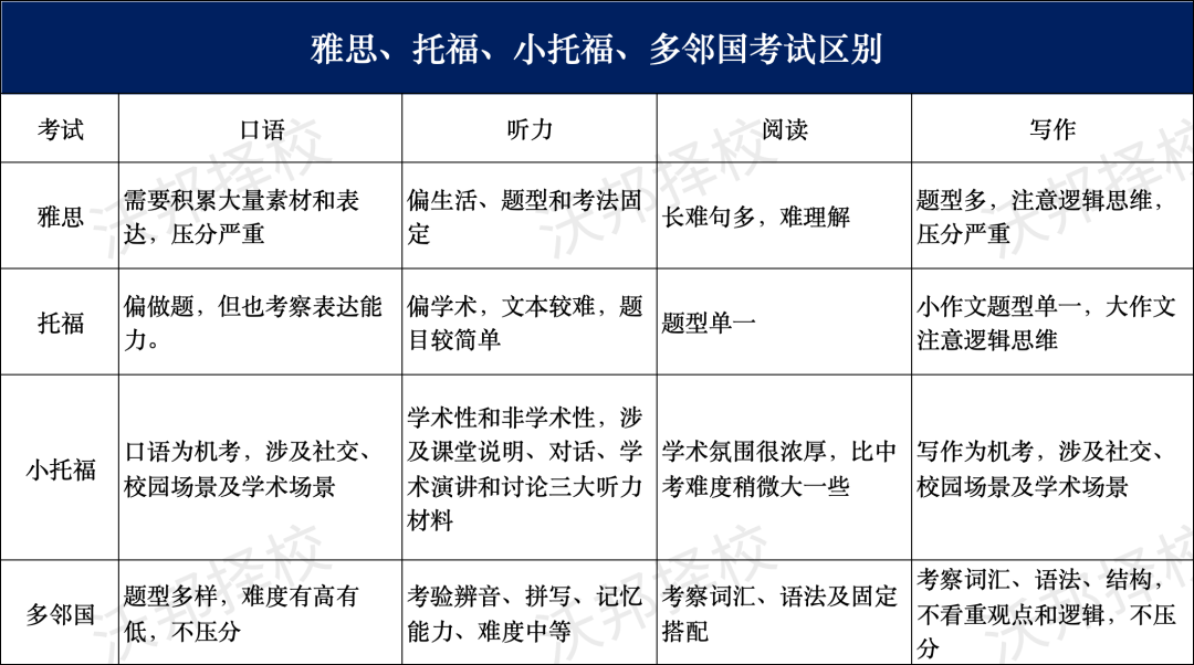 托福雅思区别_雅思区别托福和托福_雅思区别托福还是托福