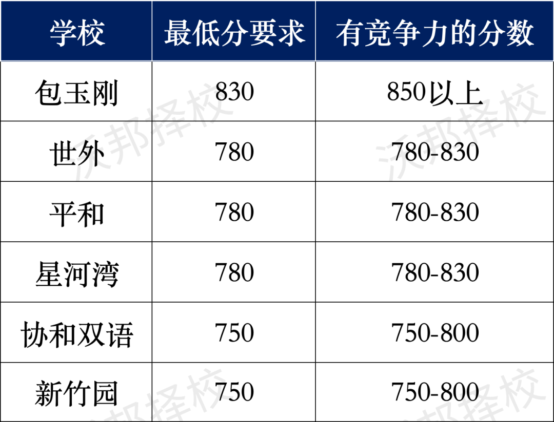 雅思区别托福还是托福_雅思区别托福和托福_托福雅思区别