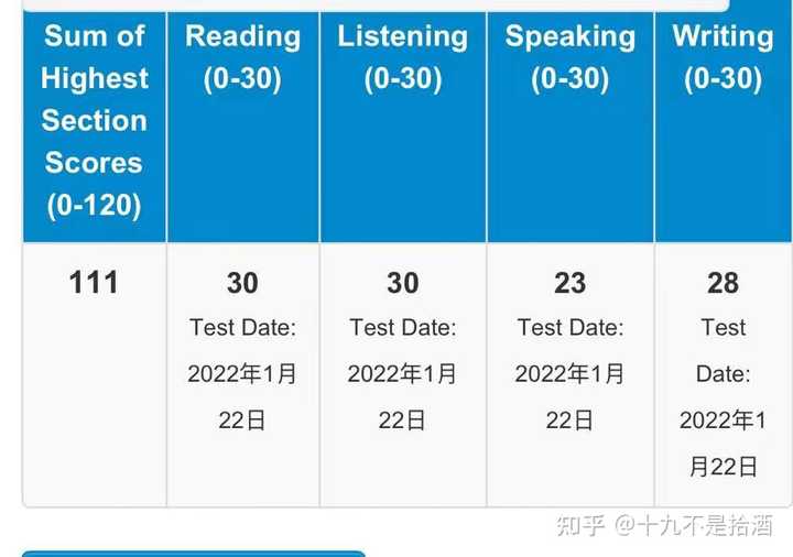 托福英语口语培训_托福口语培训_培训口语托福要多少钱