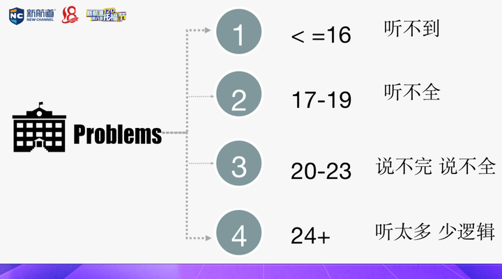 托福口语培训_培训口语托福有用吗_培训口语托福要多少钱