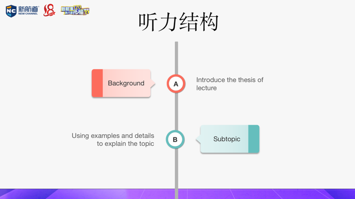 托福口语培训_培训口语托福有用吗_培训口语托福要多少钱