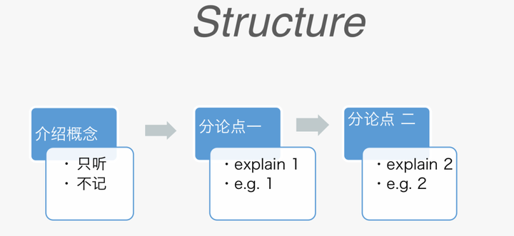 培训口语托福要多少钱_培训口语托福有用吗_托福口语培训