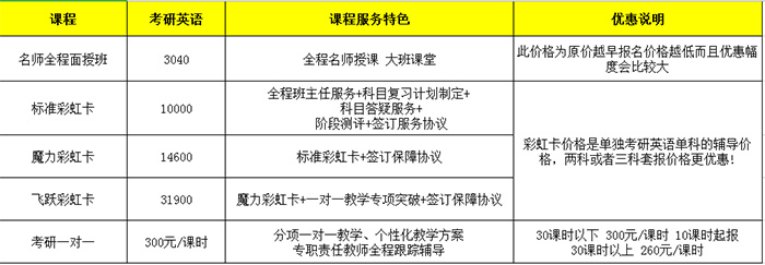湖北文都考研英语辅导班价格