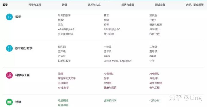 英语课程平台_英语课网站_英语网络课程平台