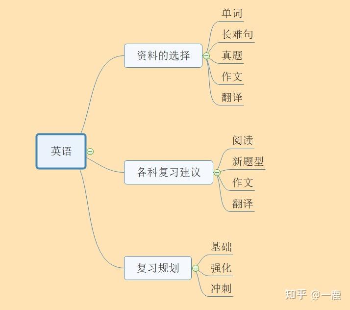英语基础入门知识_英语 基础_英语基础知识大全
