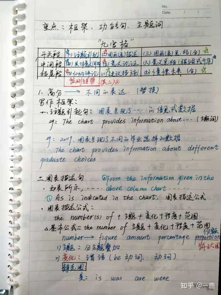 英语基础入门知识_英语基础知识大全_英语 基础