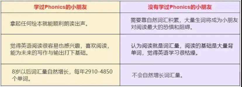 学拼音英语怎么说_先学拼音还是先学英语_学英文拼音