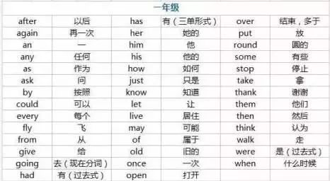 学拼音英语不会了怎么办呢_先学拼音还是先学英语_学拼音英语怎么说