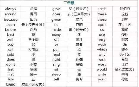 学拼音英语不会了怎么办呢_学拼音英语怎么说_先学拼音还是先学英语