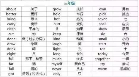 先学拼音还是先学英语_学拼音英语怎么说_学拼音英语不会了怎么办呢