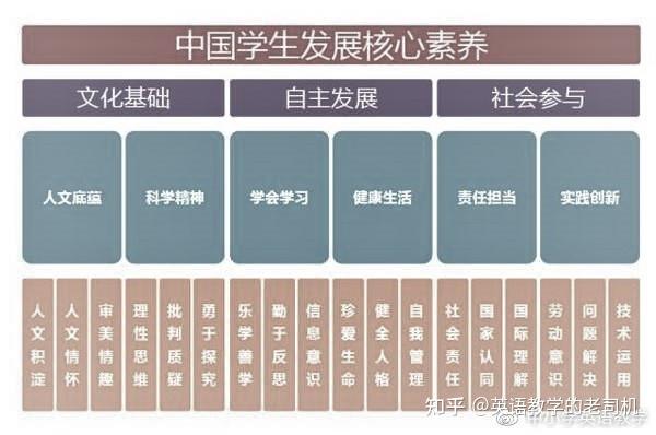英语传统教学方法有哪些_传统英语教学方法_传统的英语教学方法