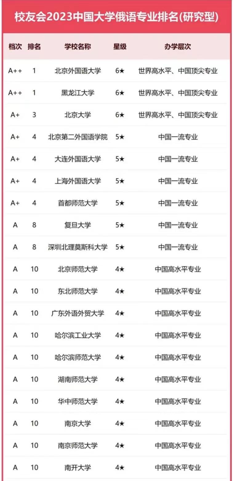 英语专业大学专业排名_英语专业最好的大学排行榜_好的英语专业大学