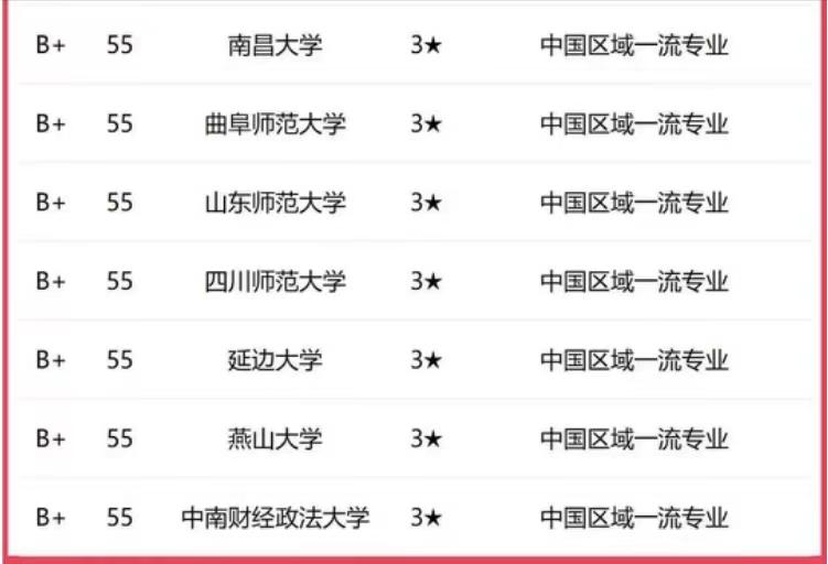 英语专业大学专业排名_好的英语专业大学_英语专业最好的大学排行榜