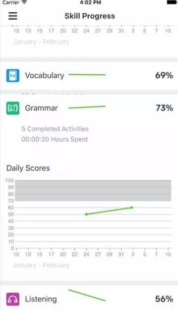 自学英语基础的方法_自学英语基础知识_英语基础自学