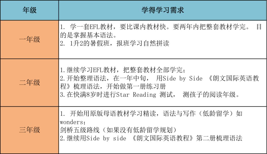 阿卡索英语_阿卡索英语官网_阿卡索英语app下载