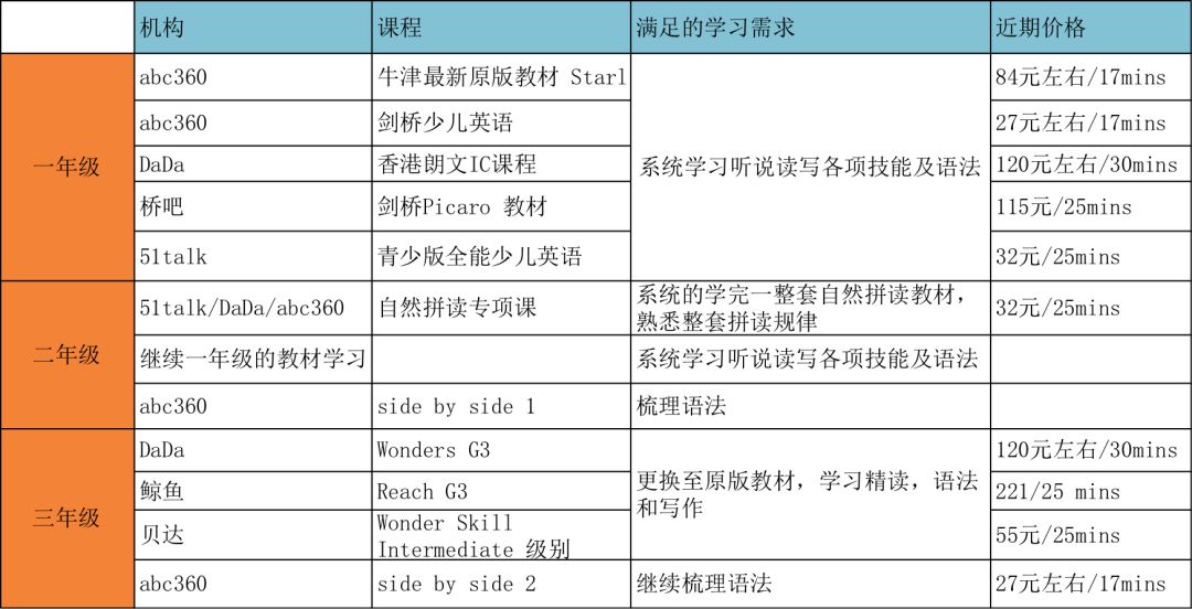 阿卡索英语_阿卡索英语app下载_阿卡索英语官网