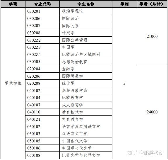 英语口译研究生学校_英语口译研究生院校排名_研究生口译专业大学排名