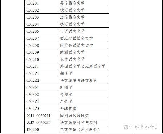 英语口译研究生学校_英语口译研究生院校排名_研究生口译专业大学排名