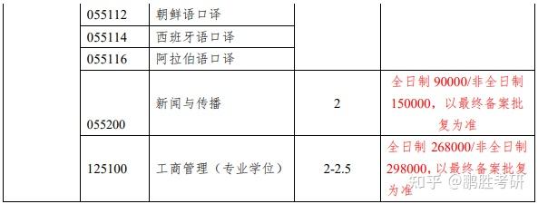 研究生口译专业大学排名_英语口译研究生院校排名_英语口译研究生学校