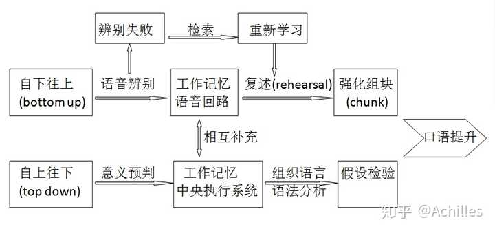 英语口语听力_口语听力英语通过率高吗_英语听力口语通
